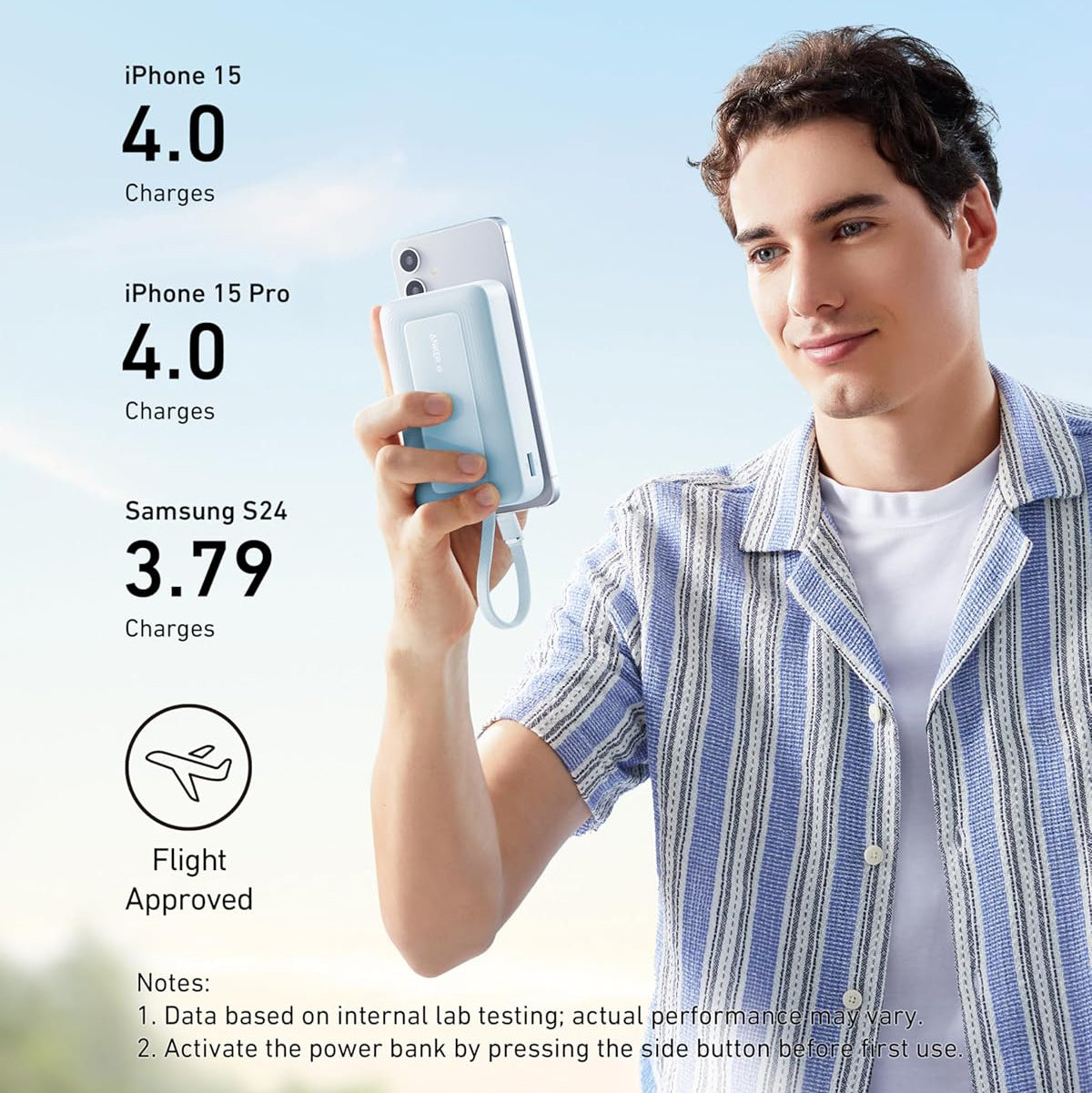 Anker Zolo External Battery, 20000mAh, 30W, QC + PD, 1 x USB-A - 2 x USB-C, Blue A1689031