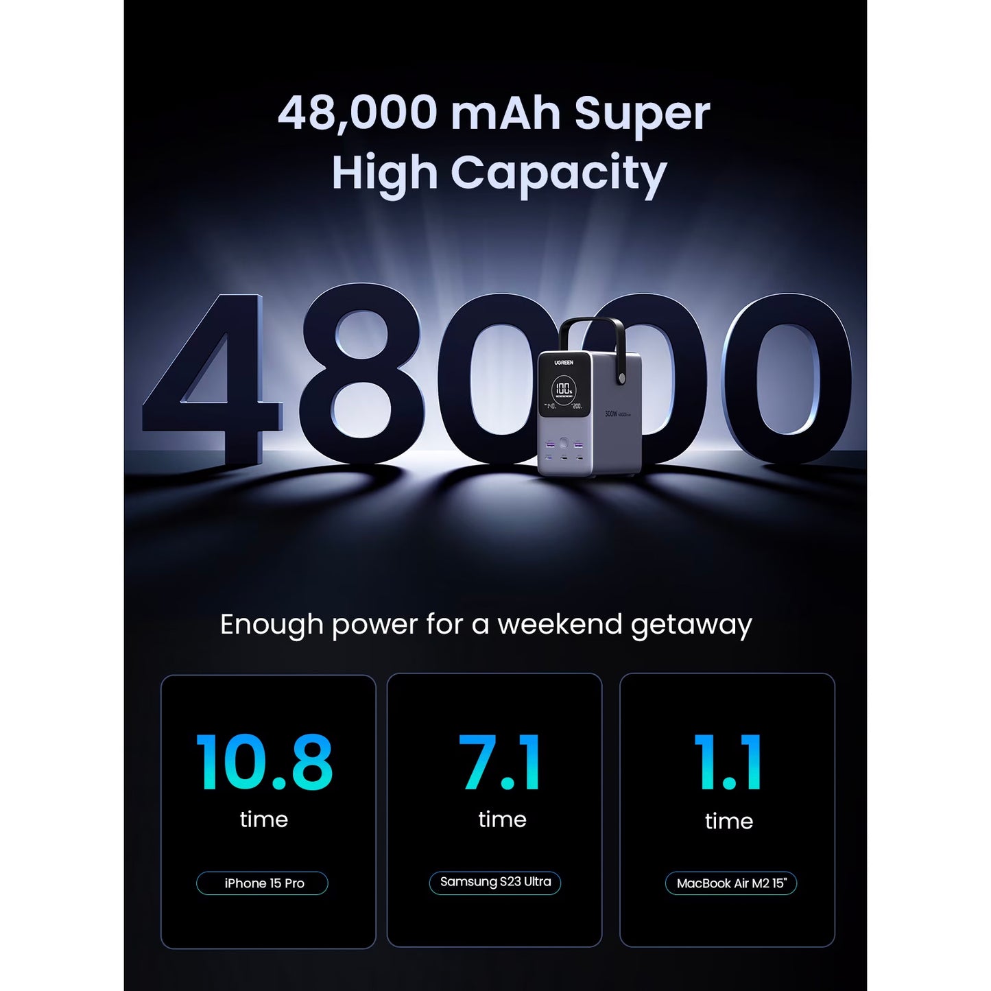 UGREEN PB770 External Battery, 48000mAh, 300W, QC + PD, 2 x USB-A - 3 x USB-C, Gray