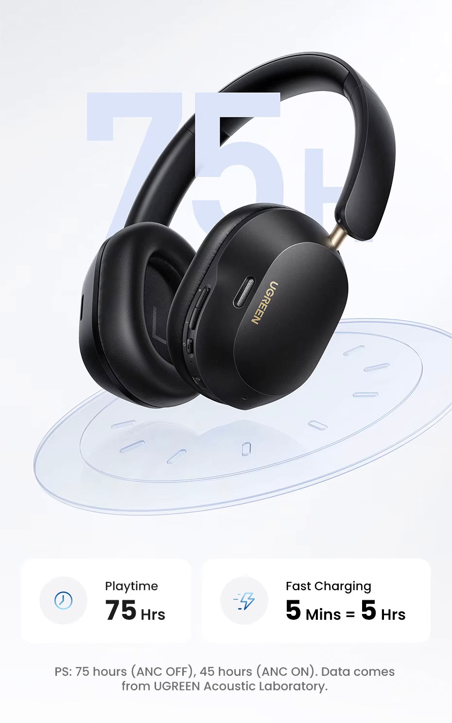 UGREEN HiTune Max5C HP203 Bluetooth Handsfree, A2DP, ANC, Black