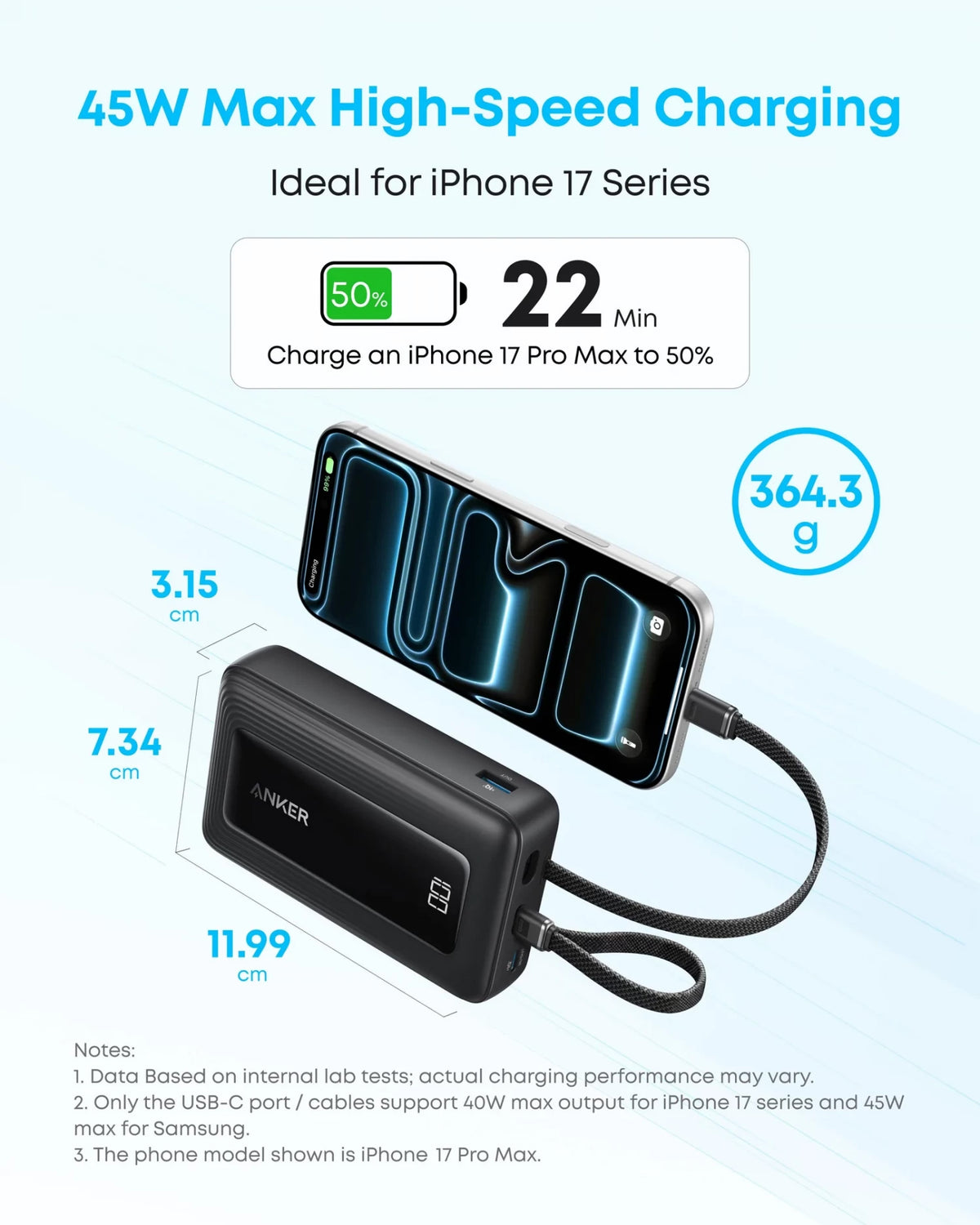 Anker Zolo Power Bank, 20000mAh, 45W, QC + PD, 1 x USB-A - 3 x USB-C, Black A110MH12