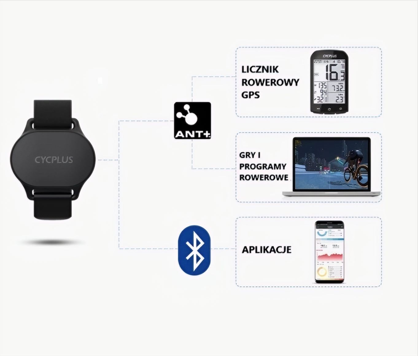 Cycplus H1 Heart Rate Monitoring Bracelet, Black